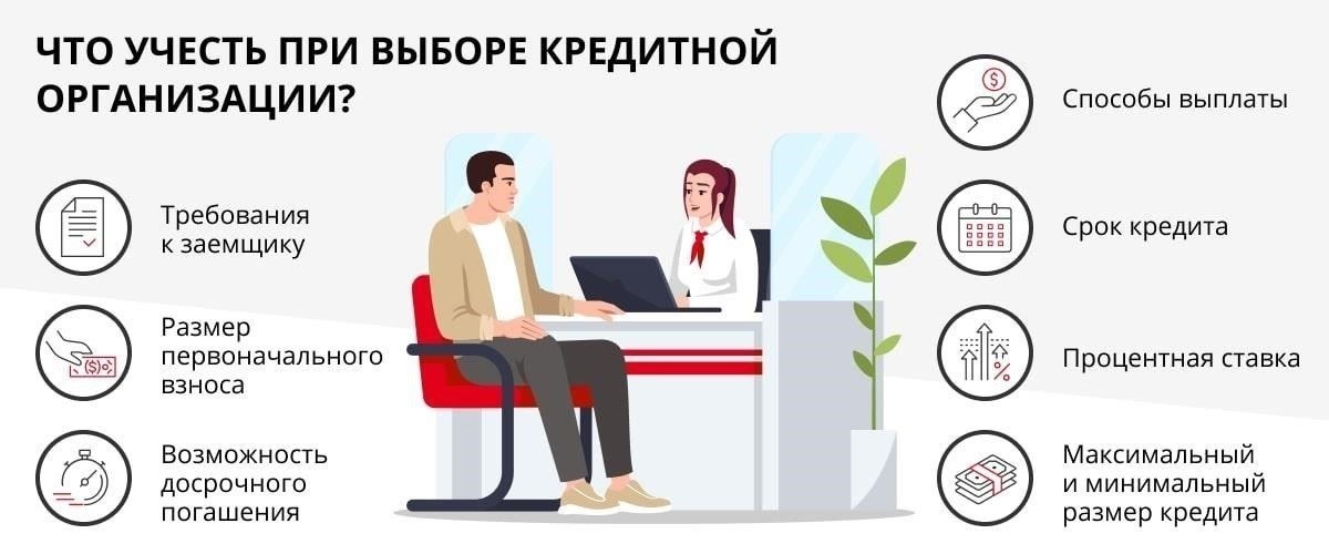 Условия кредитования
