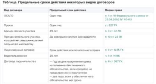 Условия, при которых может быть заключен контракт сроком на 1 год