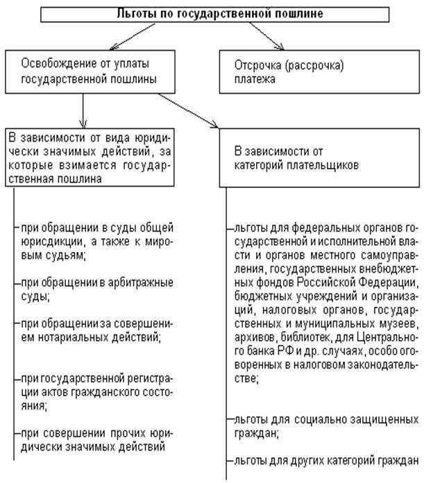 Условия возмещения государственной пошлины в гражданском процессе