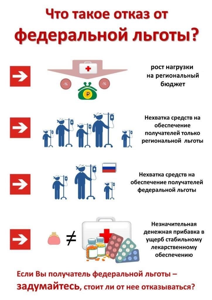 Установление прав на социальные льготы