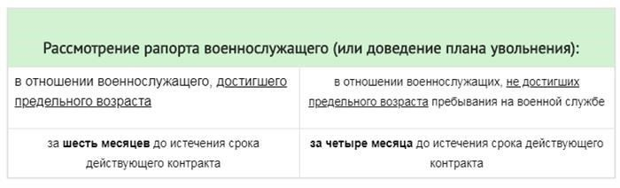 Основные документы, необходимые для увольнения с военной службы