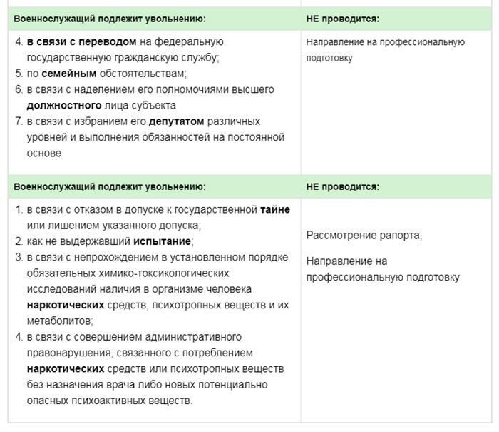 Льготы и поддержка после увольнения для бывших военнослужащих