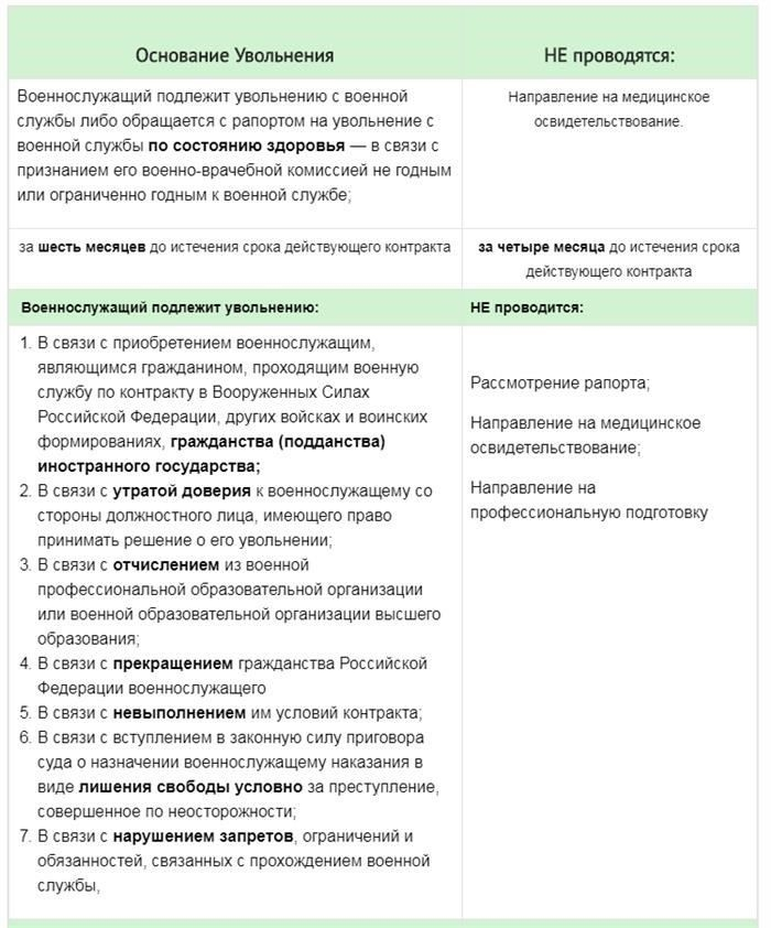 Понимание стандартных процедур увольнения персонала