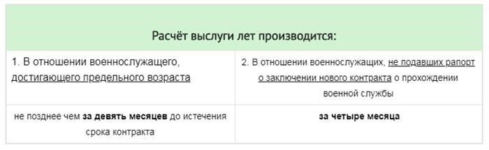 Права и обязанности военнослужащих при расторжении контракта