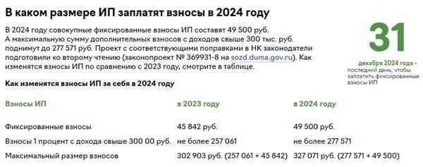 В 2024 году работодатели должны рассчитывать страховые взносы с учетом конкретных изменений в законодательстве. Ниже перечислены основные факторы, влияющие на этот процесс: