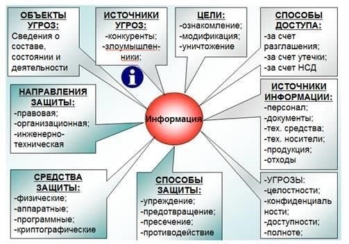 В документе должны быть отражены такие вопросы, как ограничения доступа и наказания за несанкционированное раскрытие информации. Укажите конкретные меры, которые будут приняты для предотвращения несанкционированного доступа к секретной информации, включая протоколы контроля доступа и технологические гарантии. Убедитесь, что любые действия, предпринимаемые подписавшими сторонами, подпадают под действие применимой законодательной базы.