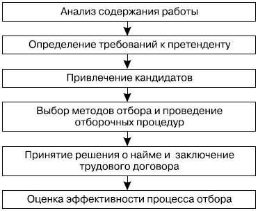 В следующей таблице приведены основные элементы и соображения для расчета продолжительности работы сотрудника: