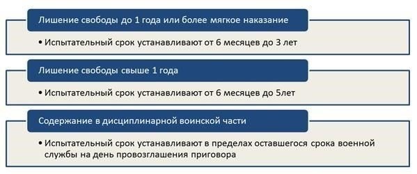 В случае условного осуждения или испытательного срока основания для дисквалификации все равно могут быть. Однако если гражданин соблюдает все условия, установленные судом, правовая система может позволить официально снять с него судимость, что устранит основания для дисквалификации. В таких случаях после выполнения требований и отмены приговора гражданину может быть разрешено заключить контракт на службу.