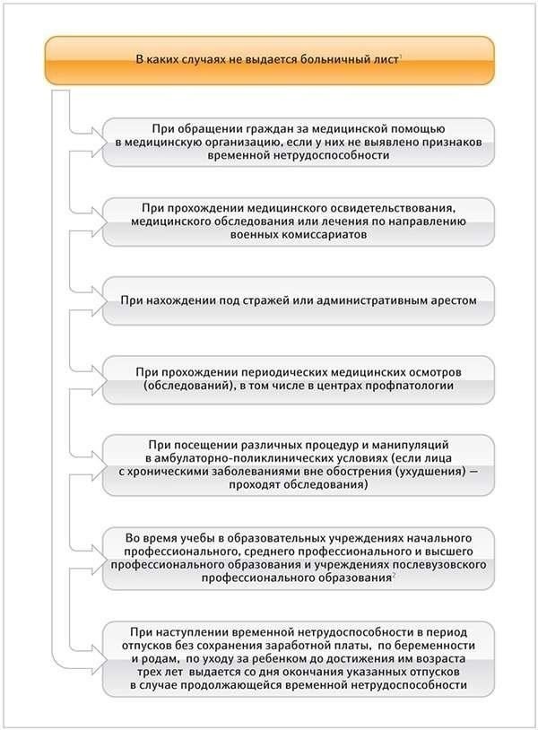 В случае временной нетрудоспособности по состоянию здоровья работник должен представить медицинскую справку, подтверждающую необходимость переноса отгула. Как правило, такой вид отсрочки оформляется после выздоровления работника. Кроме того, если в компании наблюдается критический пик рабочей нагрузки, требующий немедленного внимания, работнику может быть предложено отложить отпуск. Такое решение должно быть оформлено в письменном виде, а работник должен получить четкое уведомление о новом времени отдыха.