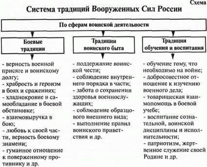 В воинских частях, таких как боевые подразделения или подразделения, участвующие в специальной подготовке, дополнительное вознаграждение за полевые работы и развертывание часто выше. Это объясняется повышенной ответственностью, рисками и условиями, связанными с выполнением этих задач. Командиры могут получать более высокую компенсацию в связи с их руководящей ролью, а солдаты в отдаленных пунктах или на специальных операциях также могут получать дополнительные надбавки в зависимости от продолжительности и характера их заданий.