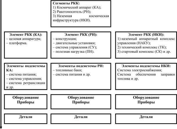 В заключение следует отметить, что, хотя космические объекты представляют собой потенциальную угрозу, глобальное сотрудничество и технологическое развитие необходимы для устранения связанных с ними рисков. Мониторинг этих объектов и инвестиции в оборонные технологии являются ключевыми шагами в обеспечении безопасности Земли от воздействия космического мусора.