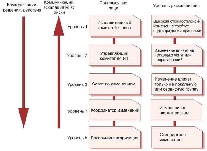 В зависимости от вида услуг и срочности могут быть периоды ожидания консультаций или процедур. Рекомендуется записываться на прием или узнавать о наличии свободных мест заранее. Некоторые услуги могут быть доступны сразу, в то время как другие могут потребовать регистрации или одобрения направления.
