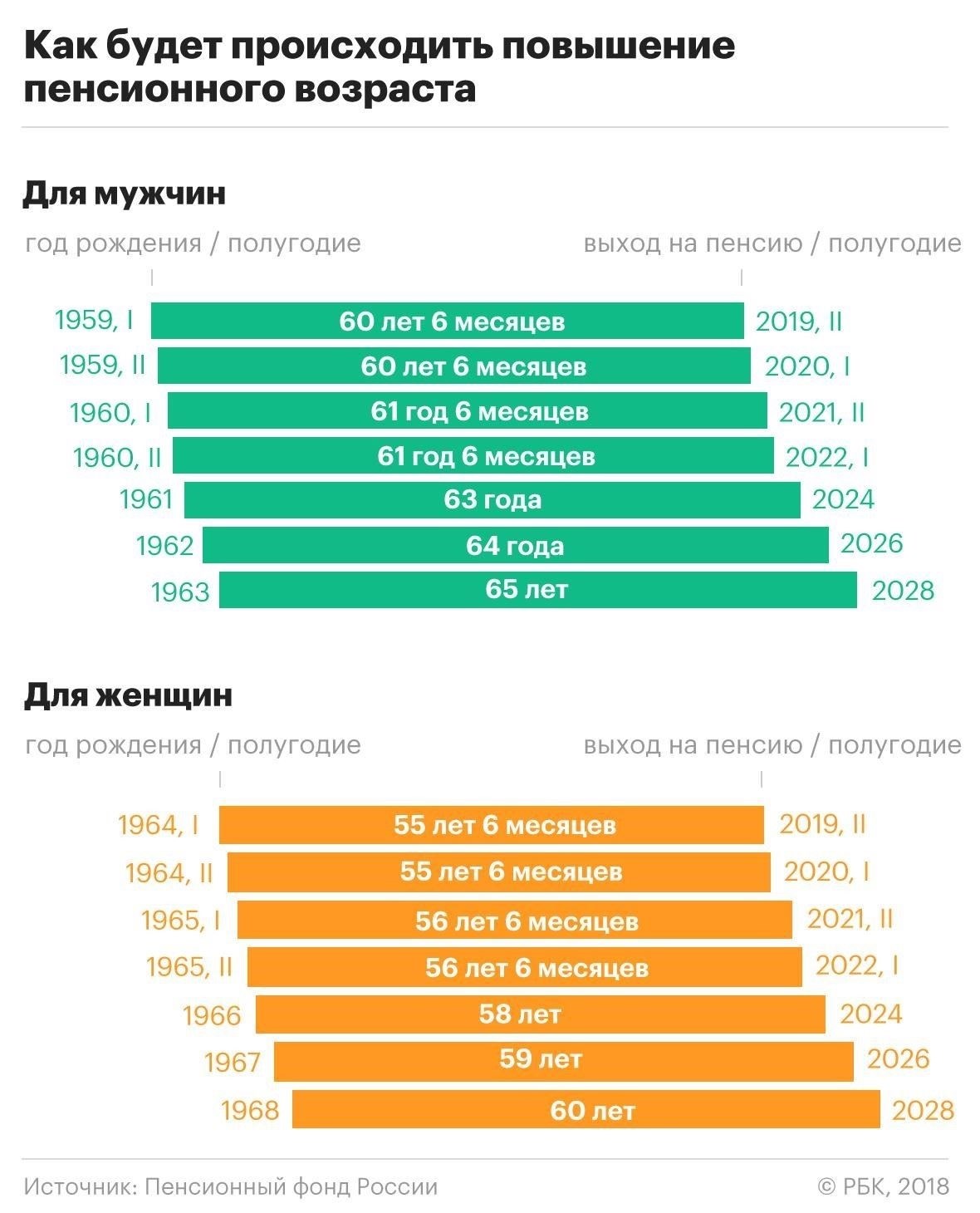 Варианты выхода на пенсию для военнослужащих после 18 лет службы