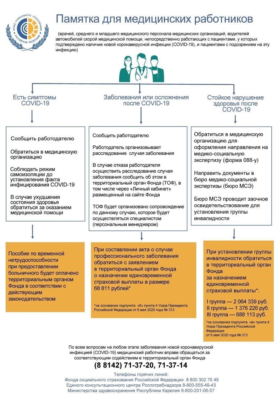Важно проконсультироваться с медицинским работником или юристом, специализирующимся на вопросах призыва в армию, чтобы полностью понять последствия вашего диагноза. Для получения отсрочки может потребоваться медицинская справка или история лечения СДВГ. Это также включает в себя документацию о любых методах лечения или лекарствах, которые использовались для лечения расстройства.