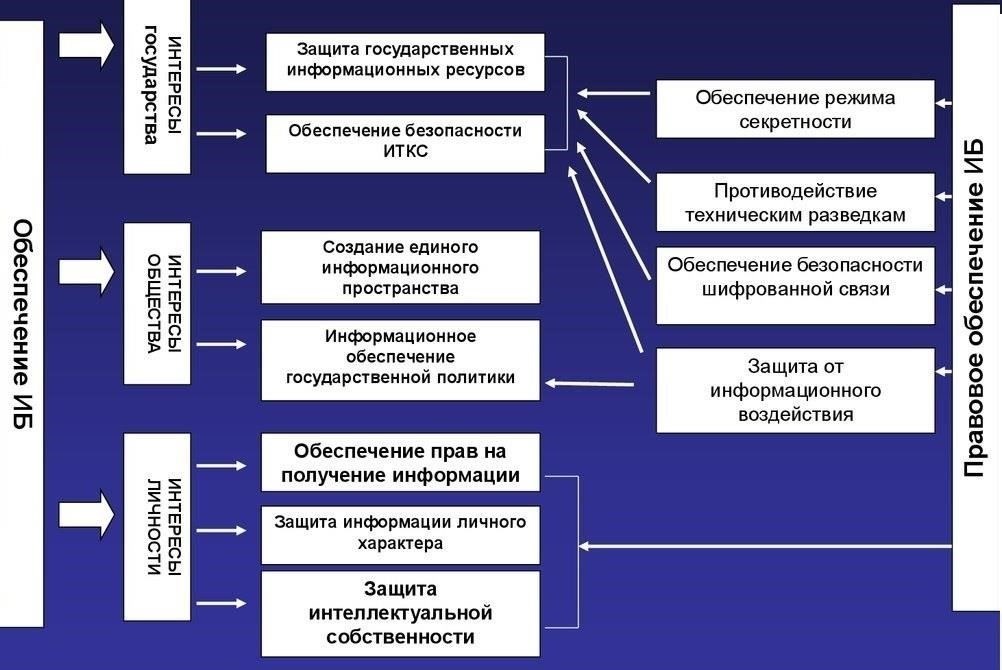 Ведомства, ответственные за обеспечение сохранности государственной тайны: Роли и функции
