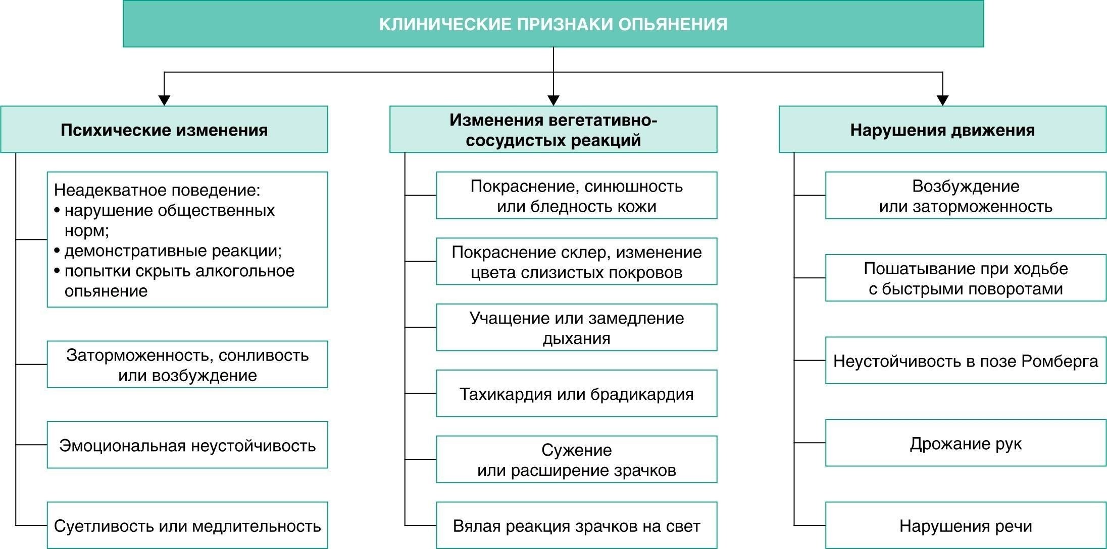Виды доказательств в случае употребления алкоголя на рабочем месте
