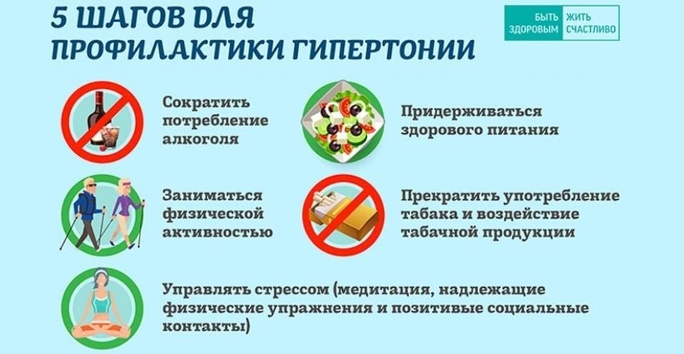Влияние гипертонии на оперативную готовность и эффективность.