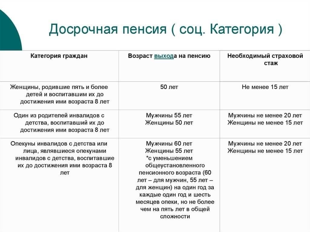 Влияние контрактных обязательств на досрочный выход на пенсию