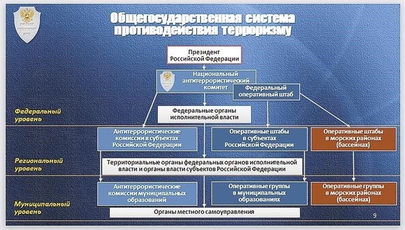 Влияние местных военных правоохранительных органов на безопасность в регионе