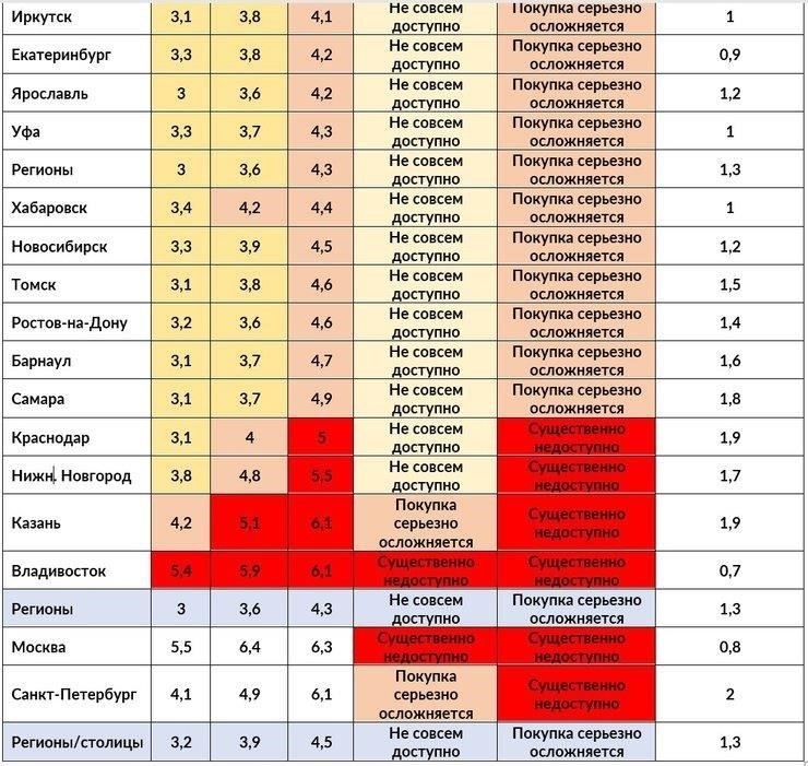 Влияние местоположения и доступности на цены на недвижимость