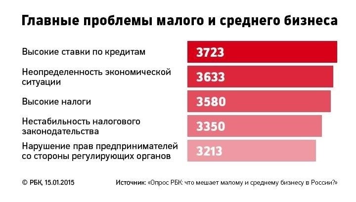 Влияние на малый бизнес и наемных работников