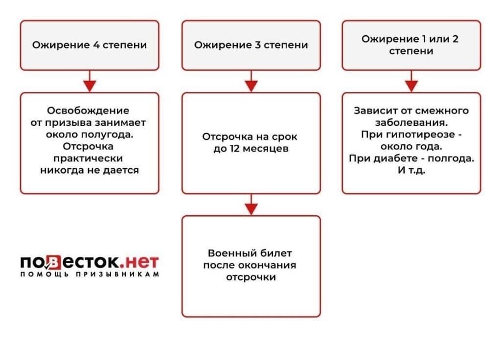 Влияние на процесс призыва