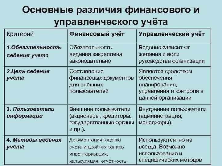 Влияние на ведение учета и подотчетность