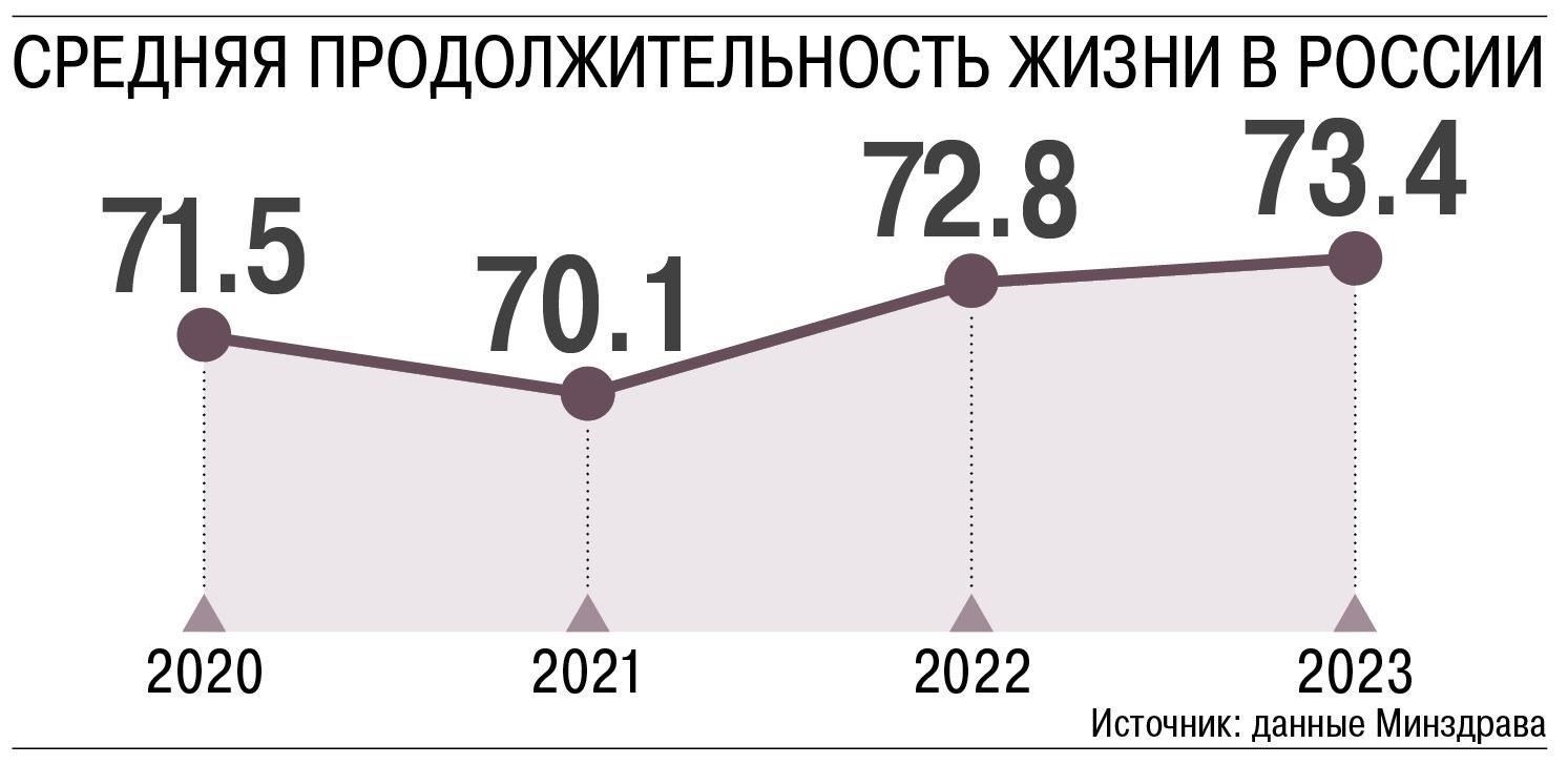 Влияние системы здравоохранения на продолжительность жизни пенсионеров