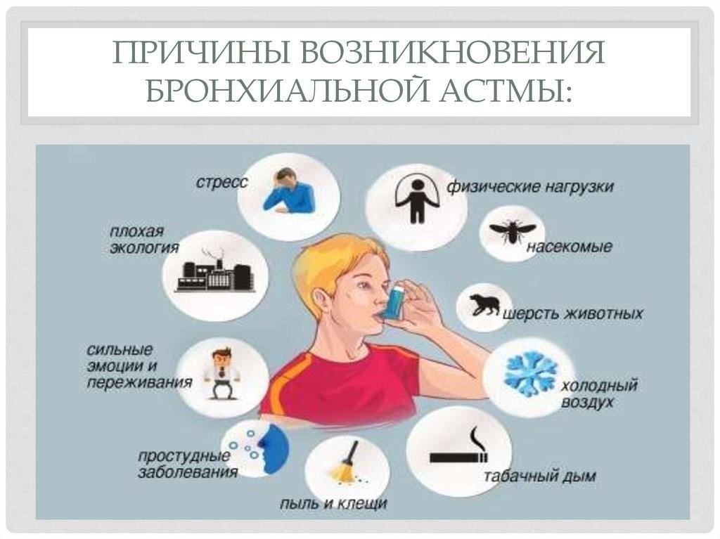 Влияние тяжести астмы на право на обслуживание