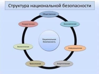 Влияние утечки правительственной информации на национальную безопасность