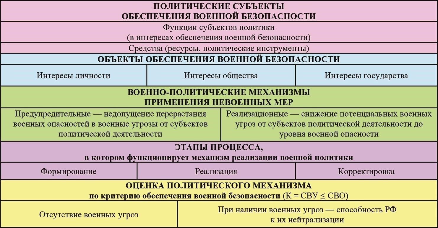 Влияние военного законодательства на финансовое обеспечение органов внутренних дел
