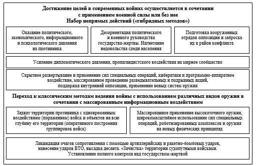 Влияние вооруженного конфликта на юридические права и обязанности граждан