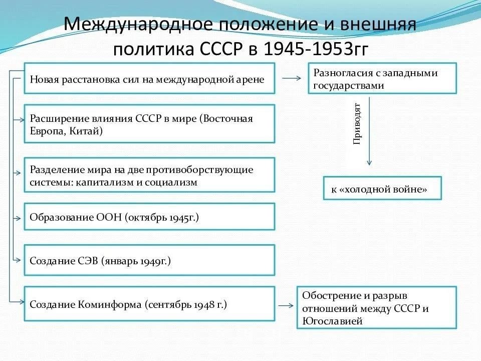 Внутренние правовые структуры СССР и их влияние на внешние отношения