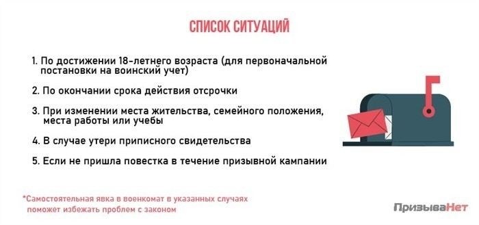 Что грозит за уклонение от получения повестки?