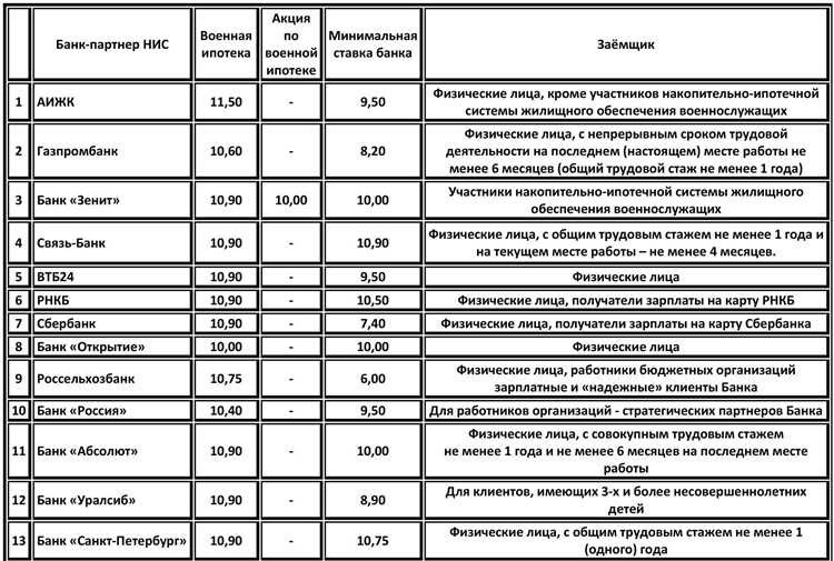 Опыт успешного оформления жилищных сделок для военных