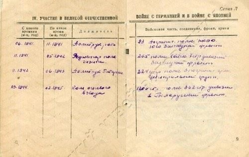 Правовой статус званий офицеров советского периода после распада государства