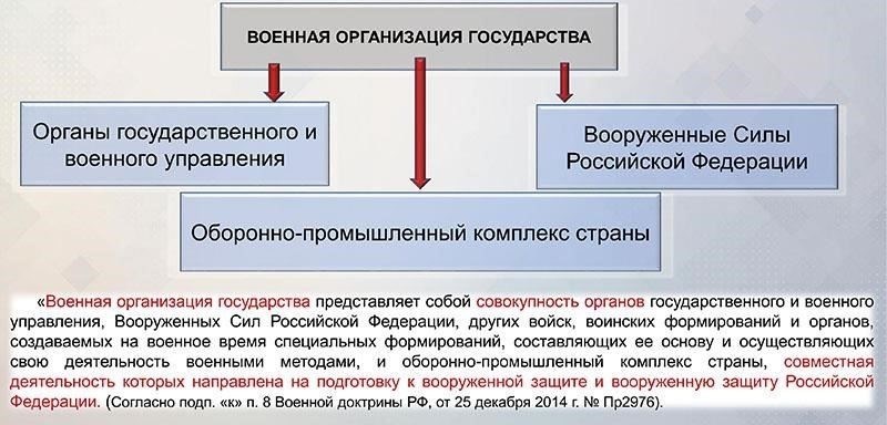 Военное подразделение - это структурированная группа личного состава, организованная для выполнения конкретных задач и целей. Она формируется для выполнения определенных функций в рамках более широкой системы обороны. Такие подразделения предназначены для проведения стратегических операций, которые могут включать оборонительные, наступательные или вспомогательные функции.
