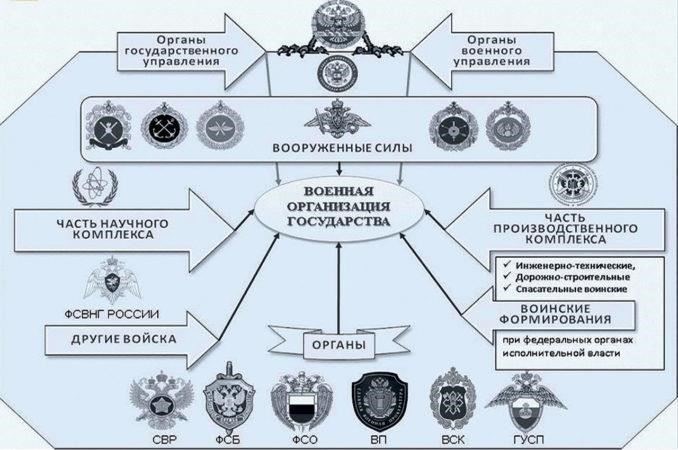Военные организации действуют в соответствии со строгими законами, которые определяют действия и обязанности военнослужащих. Эти правила призваны обеспечить соблюдение всеми военнослужащими обязанностей, предписанных их должностями. Правовые основы этих обязанностей можно найти в следующих областях:
