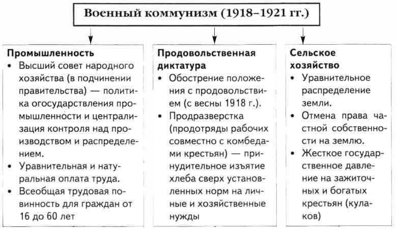 Военный коммунизм: Термин и его сущность