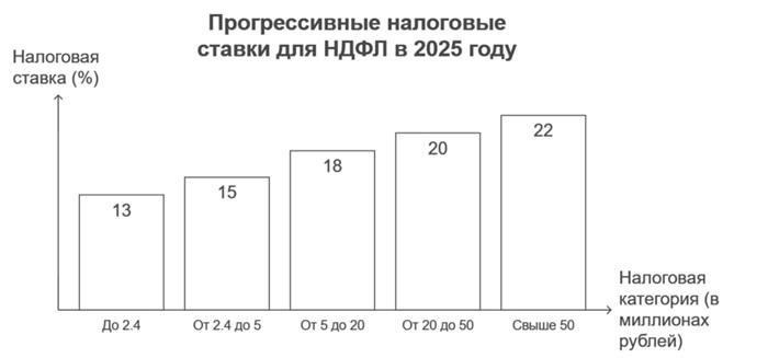 Подтверждение права на применение ставки НДС 0%