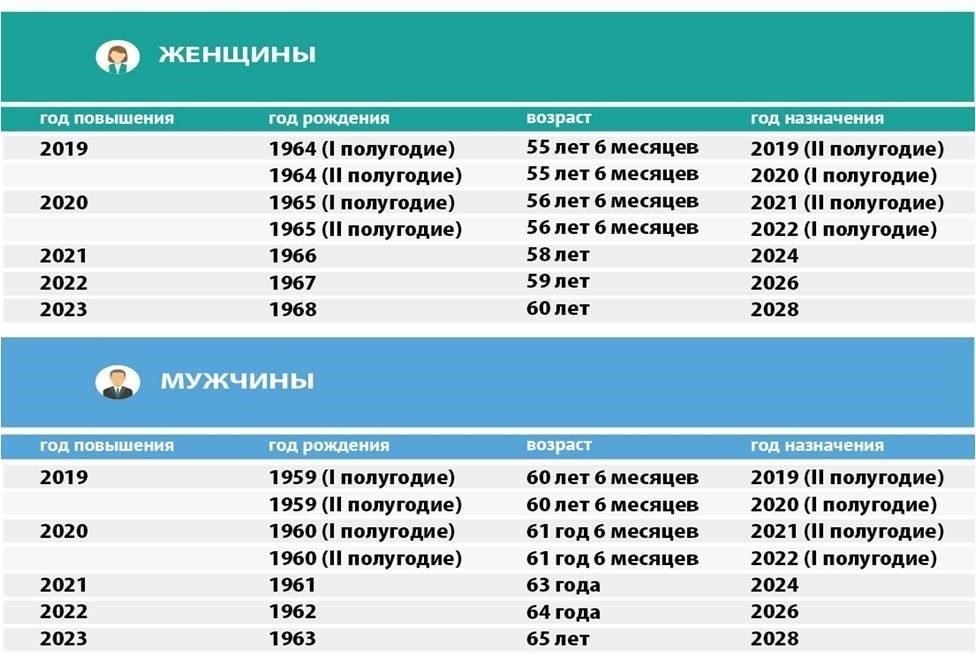 Возраст выхода на пенсию для летчиков-испытателей: Основные сведения