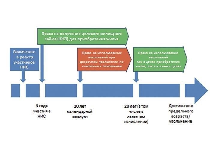 Выделение жилых помещений для военнослужащих тесно связано с их званием и сроком службы. Основными факторами, влияющими на этот процесс, являются размер жилья и его классификация. В частности, приоритет при распределении жилых помещений зачастую отдается военнослужащим с более высокими званиями и большим сроком службы. Наличие такого жилья регулируется строгими правилами, которые обеспечивают справедливое распределение с учетом потребностей и льгот каждого военнослужащего.
