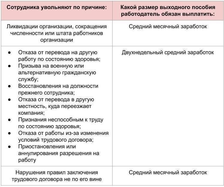 Выходное пособие: Эта выплата рассчитывается в зависимости от стажа работы сотрудника и часто эквивалентна определенному количеству месячных окладов. Точная сумма может варьироваться в зависимости от условий найма и причин выхода на пенсию.