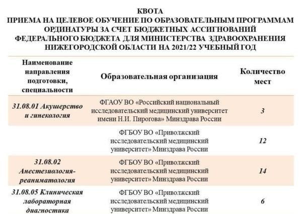 Как ординатура влияет на отсрочку от армии по закону