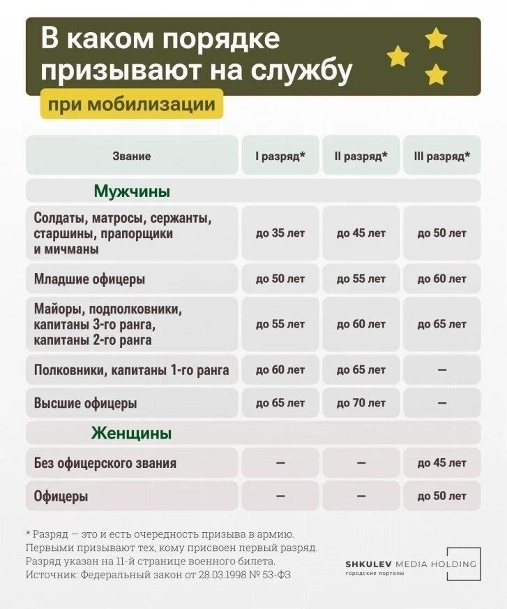 Законодательная база и порядок мобилизации