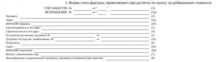 Счет-фактура без ошибок: Где ждать неприятностей?