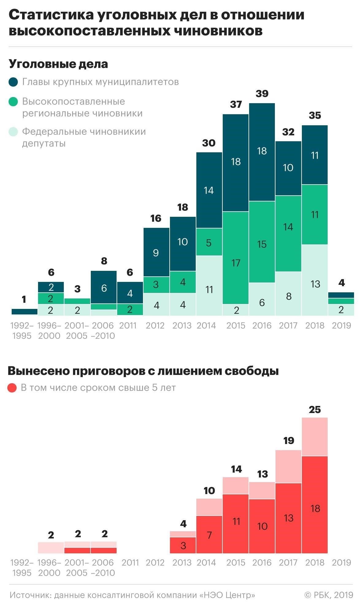 Заметные результаты дел