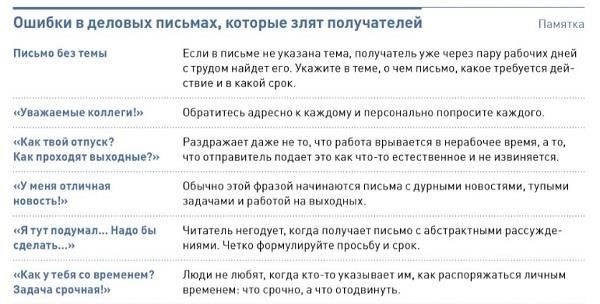 Запланируйте официальную беседу с работодателем или отправьте документы через чат, если подача документов при личной встрече невозможна.