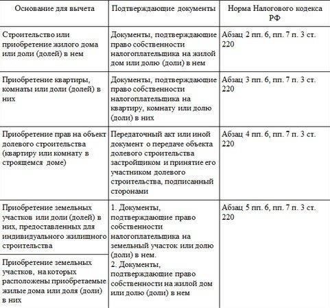 Защита собственника квартиры от иска на 15 миллионов рублей по поводу стоимости необратимых улучшений