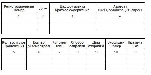 Лучшие практики ведения журналов инвентарного контроля